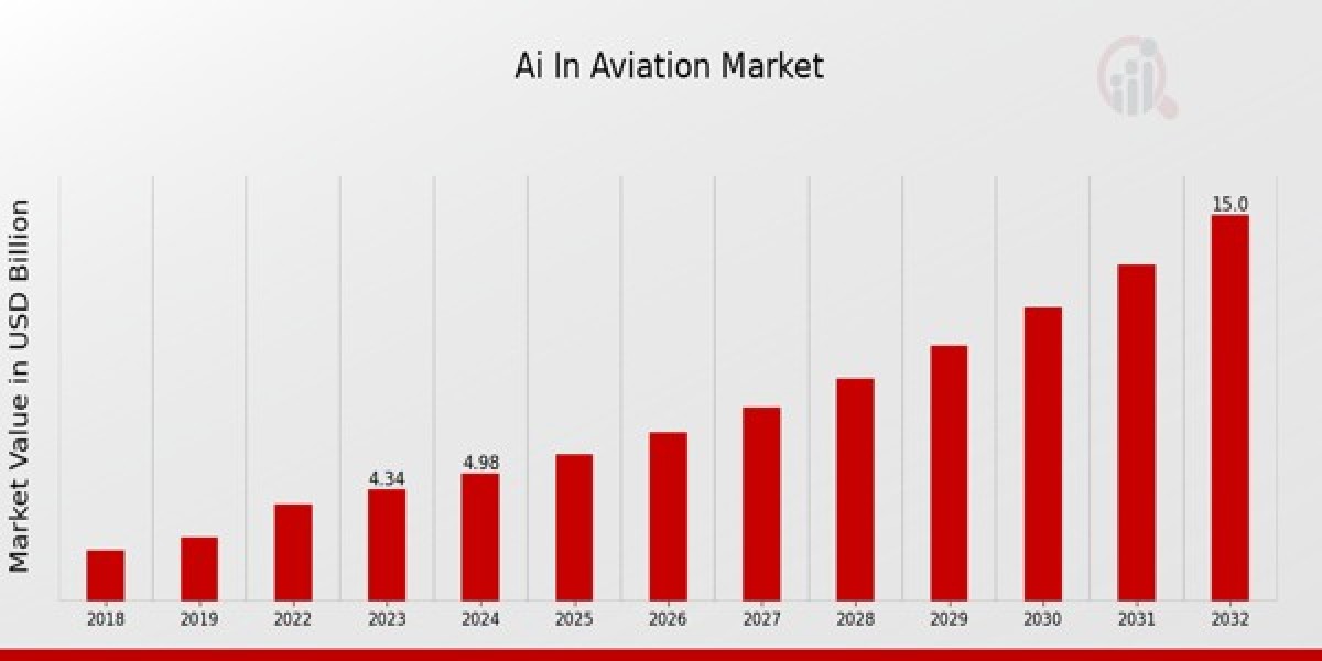 Key AI Innovations Transforming the Aviation Industry
